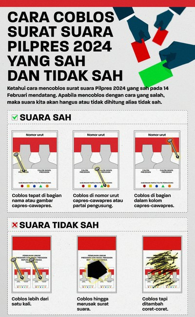 Cara Coblos Surat Suara Pilpres yang Sah dan Tidak Sah