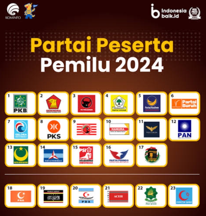 Survei LSN: Gerindra 20,9%, PDIP 16,8%, Golkar 10,2%